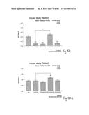 OXYNTOMODULIN ANALOGUES AND THEIR EFFECTS ON FEEDING BEHAVIOUR diagram and image