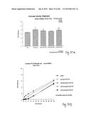 OXYNTOMODULIN ANALOGUES AND THEIR EFFECTS ON FEEDING BEHAVIOUR diagram and image