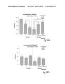 OXYNTOMODULIN ANALOGUES AND THEIR EFFECTS ON FEEDING BEHAVIOUR diagram and image