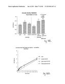 OXYNTOMODULIN ANALOGUES AND THEIR EFFECTS ON FEEDING BEHAVIOUR diagram and image