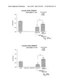 OXYNTOMODULIN ANALOGUES AND THEIR EFFECTS ON FEEDING BEHAVIOUR diagram and image