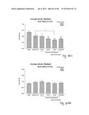 OXYNTOMODULIN ANALOGUES AND THEIR EFFECTS ON FEEDING BEHAVIOUR diagram and image