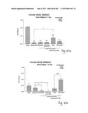 OXYNTOMODULIN ANALOGUES AND THEIR EFFECTS ON FEEDING BEHAVIOUR diagram and image