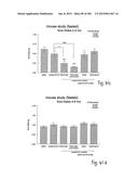 OXYNTOMODULIN ANALOGUES AND THEIR EFFECTS ON FEEDING BEHAVIOUR diagram and image