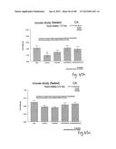 OXYNTOMODULIN ANALOGUES AND THEIR EFFECTS ON FEEDING BEHAVIOUR diagram and image