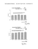 OXYNTOMODULIN ANALOGUES AND THEIR EFFECTS ON FEEDING BEHAVIOUR diagram and image