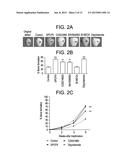 METHODS AND COMPOSITIONS FOR STIMULATING BONE REGENERATION diagram and image