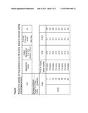 NON ANTI-COAGULATIVE GLYCOSAMINOGLYCANS COMPRISING REPEATING DISACCHARIDE     UNIT AND THEIR MEDICAL USE diagram and image