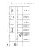 NON ANTI-COAGULATIVE GLYCOSAMINOGLYCANS COMPRISING REPEATING DISACCHARIDE     UNIT AND THEIR MEDICAL USE diagram and image