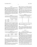 NON ANTI-COAGULATIVE GLYCOSAMINOGLYCANS COMPRISING REPEATING DISACCHARIDE     UNIT AND THEIR MEDICAL USE diagram and image