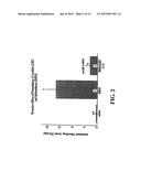 COMPOSITIONS COMPRISING LECITHIN OILS AND NSAIDS FOR PROTECTING THE     GASTROINTESTINAL TRACT AND PROVIDING ENHANCED THERAPEUTIC ACTIVITY diagram and image