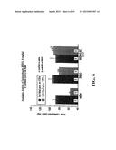 COMPOSITIONS COMPRISING LECITHIN OILS AND NSAIDS FOR PROTECTING THE     GASTROINTESTINAL TRACT AND PROVIDING ENHANCED THERAPEUTIC ACTIVITY diagram and image