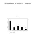 NON-HORMONAL STEROID MODULATORS OF NF-KAPPA BETA FOR TREATMENT OF DISEASE diagram and image