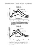 SOLID DISPERSION OF POORLY SOLUBLE COMPOUNDS COMPRISING CROSPOVIDONE AND     AT LEAST ONE WATER-SOLUBLE POLYMER diagram and image