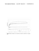 SOLID DISPERSION OF POORLY SOLUBLE COMPOUNDS COMPRISING CROSPOVIDONE AND     AT LEAST ONE WATER-SOLUBLE POLYMER diagram and image