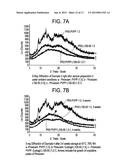 SOLID DISPERSION OF POORLY SOLUBLE COMPOUNDS COMPRISING CROSPOVIDONE AND     AT LEAST ONE WATER-SOLUBLE POLYMER diagram and image