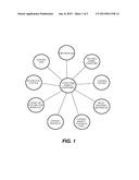 VALACICLOVIR AND MELOXICAM COMBINATION THERAPY FOR FUNCTIONAL SOMATIC     SYNDROMES diagram and image