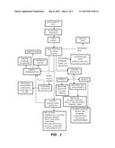 VALACICLOVIR AND MELOXICAM COMBINATION THERAPY FOR FUNCTIONAL SOMATIC     SYNDROMES diagram and image