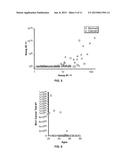 BIN1 EXPRESSION AS A MARKER OF CANCER diagram and image