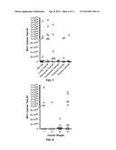 BIN1 EXPRESSION AS A MARKER OF CANCER diagram and image