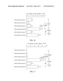 Single-Stranded Nucleic Acid Molecule for Controlling Gene Expression diagram and image