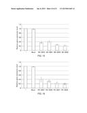 Single-Stranded Nucleic Acid Molecule for Controlling Gene Expression diagram and image