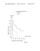 SULFONAMIDES FOR THE PREVENTION OF DIABETES diagram and image