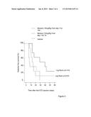 SULFONAMIDES FOR THE PREVENTION OF DIABETES diagram and image