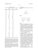 TRIAZINE COMPOUNDS AS PI3 KINASE AND MTOR INHIBITORS diagram and image