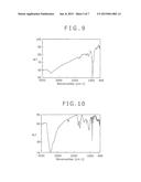 PARTIALLY HALOGENATED, HYDROXYLATED FULLERENE AND ALLERGEN ADSORBENT USING     THE SAME diagram and image