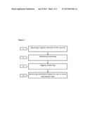 METHOD AND DEVICE FOR STUTTERING ALLEVIATION diagram and image