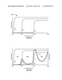 MULTIPLEXED  PATHLENGTH RESOLVED NONINVASIVE ANALYZER APPARATUS WITH     STACKED FILTERS AND METHOD OF USE THEREOF diagram and image