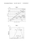 METHOD AND DEVICE FOR DETERMINING TEST SETS OF OPERATING PARAMETER VALUES     FOR AN ELECTRONIC COMPONENT diagram and image