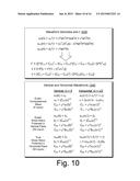 Multi-Well Anisotropy Inversion diagram and image