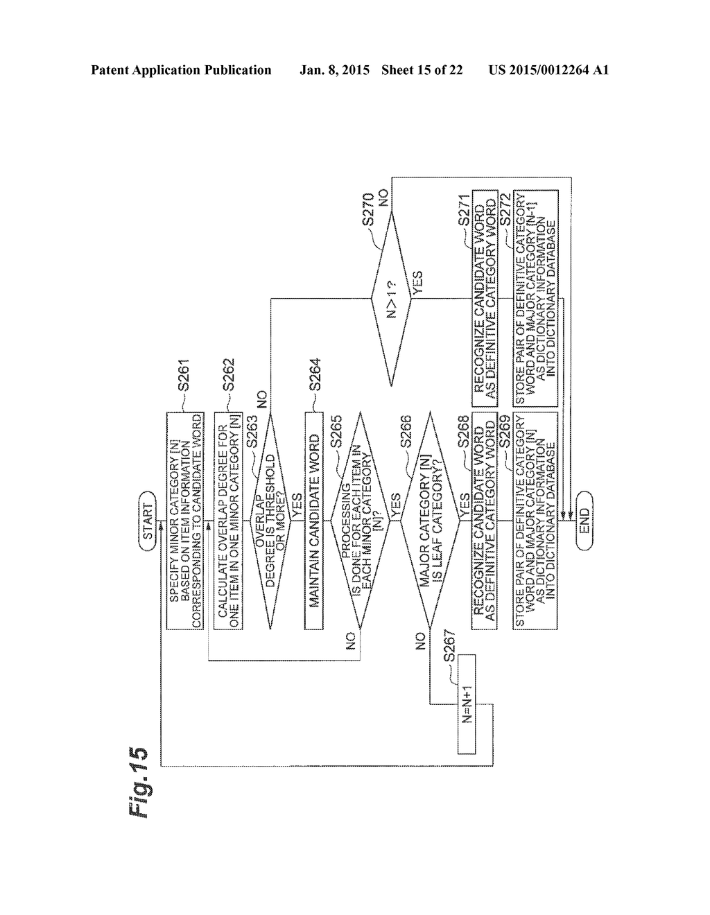 DICTIONARY GENERATION DEVICE, DICTIONARY GENERATION METHOD, DICTIONARY     GENERATION PROGRAM AND COMPUTER-READABLE RECORDING MEDIUM STORING SAME     PROGRAM - diagram, schematic, and image 16