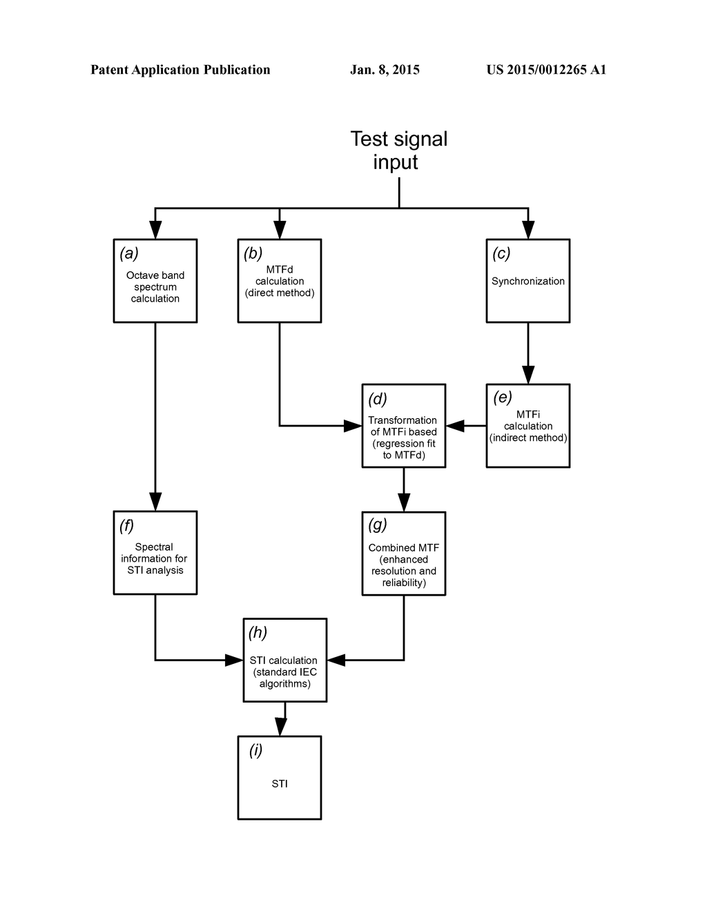 Enhanced Speech Transmission Index measurements through combination of     indirect and direct MTF estimation - diagram, schematic, and image 02