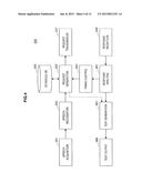 INFORMATION PROCESSING DEVICE, INFORMATION PROCESSING METHOD AND PROGRAM diagram and image