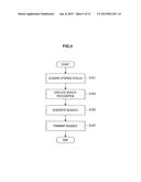 INFORMATION PROCESSING DEVICE, INFORMATION PROCESSING METHOD AND PROGRAM diagram and image