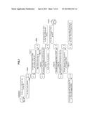 INFORMATION PROCESSING DEVICE, INFORMATION PROCESSING METHOD AND PROGRAM diagram and image