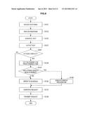 INFORMATION PROCESSING DEVICE, INFORMATION PROCESSING METHOD AND PROGRAM diagram and image