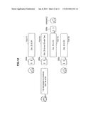 INFORMATION PROCESSING DEVICE, INFORMATION PROCESSING METHOD AND PROGRAM diagram and image