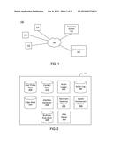 ASSESSING IMPACT OF COMMUNICATIONS BETWEEN SOCIAL NETWORKING SYSTEM USERS     ON A BRAND diagram and image