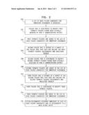 AUTOMATIC RESOURCE OWNERSHIP ASSIGNMENT SYSTEM AND METHOD diagram and image