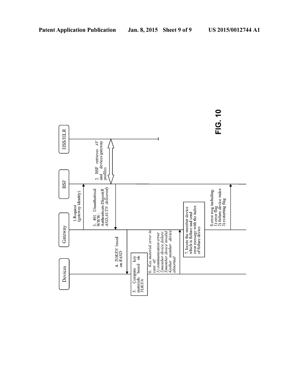 GROUP BASED BOOTSTRAPPING IN MACHINE TYPE COMMUNICATION - diagram, schematic, and image 10