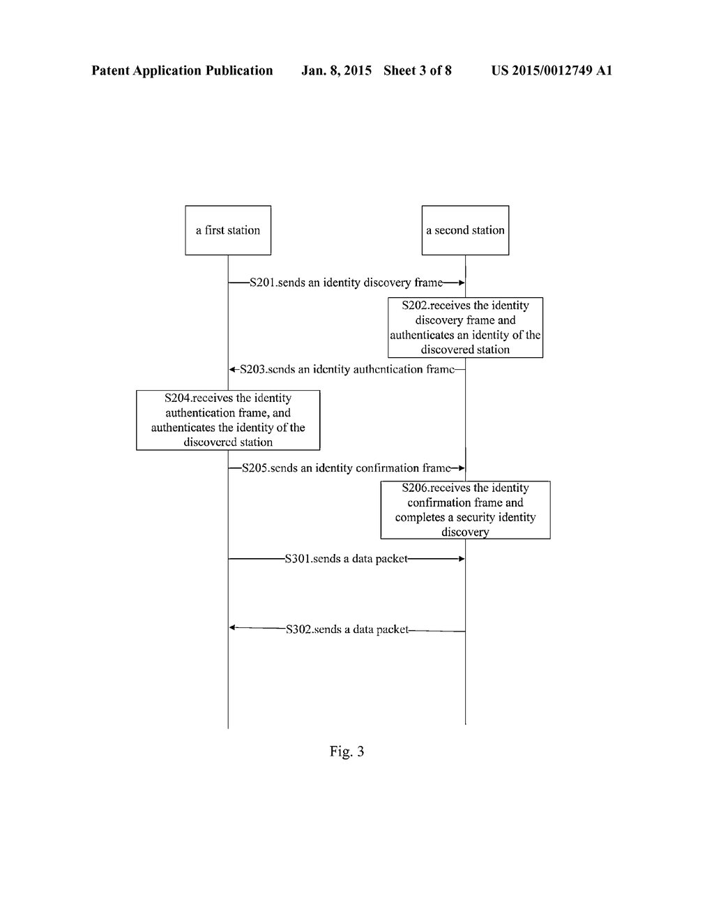 SECURITY IDENTITY DISCOVERY AND COMMUNICATION METHOD - diagram, schematic, and image 04