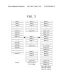 TRANSMITTING APPARATUS, ENCODING METHOD THEREOF, RECEIVING APPARATUS, AND     DECODING METHOD THEREOF diagram and image