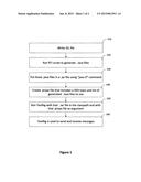 Interface simulator for test rig in data distribution service diagram and image