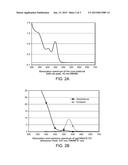 METHOD OF MAKING QUANTUM DOTS diagram and image