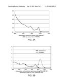 METHOD OF MAKING QUANTUM DOTS diagram and image