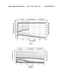 FLUID VISCOSITY CONTROL diagram and image